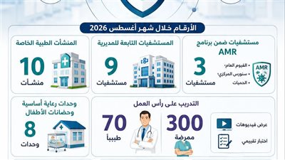  صحة الفيوم: إدارة مكافحة العدوى نفذت 15 نشاطاً خلال أغسطس لرفع كفاءة المستشفيات