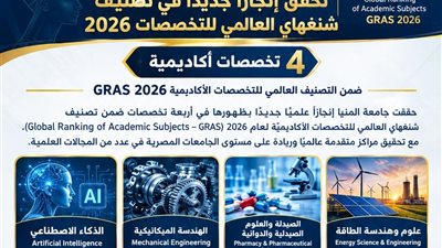 جامعة المنيا تحقق إنجازًا جديدًا في تصنيف شنغهاي العالمي للتخصصات 2026