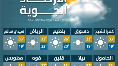 حالة الطقس في محافظة كفر الشيخ: درجات الحرارة المتوقعة اليوم الجمعة