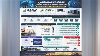 الذكاء الاصطناعى يعيد رسم خريطة الاستثمار العالمى