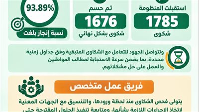 محافظ الفيوم: حسم 1676 شكوى بمنظومة شكاوى المواطنين عبر الواتساب بنسبة 93%