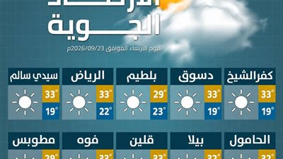 طقس كفر الشيخ اليوم.. أجواء حارة نهارًا و30° للعظمى