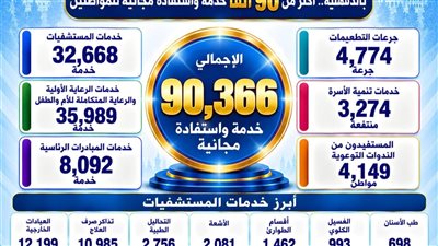 تقديم 90 ألف خدمة في حملة 