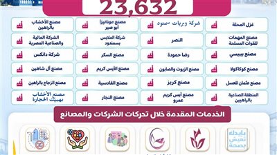 صحة الغربية: أكثر من23 ألف خدمة طبية بمبادرة 