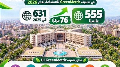 جامعة أسيوط تتقدم 76 مركزًا عالميًا في تصنيف GreenMetric للاستدامة لعام 2026
