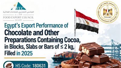  251 مليون دولار قيمة صادرات مصر من الشوكولاتة خلال عام 2025