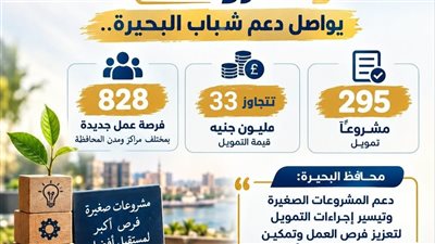 تيسير الإجراءات أمام الشباب وأصحاب المشروعات بالبحيرة