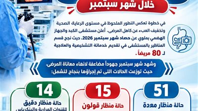 مستشفى الكبد بملوي ينجح في إجراء 80 عملية منظار دقيقة